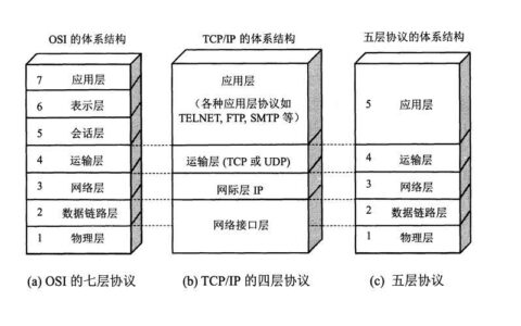 计算机网络的组成