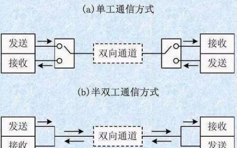 第一通讯和第二通讯的位置