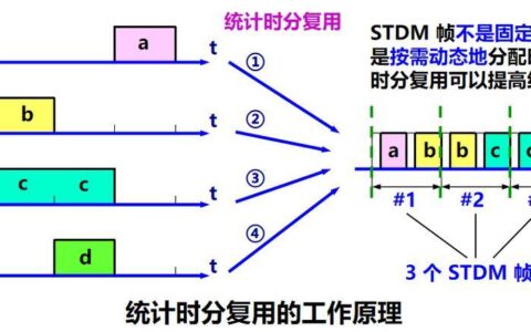 带宽复用率：定义、计算方法和应用场景