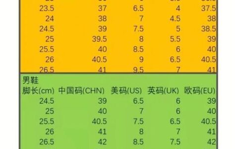 17码是多少厘米？