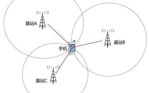 定位基站：原理、应用与未来发展