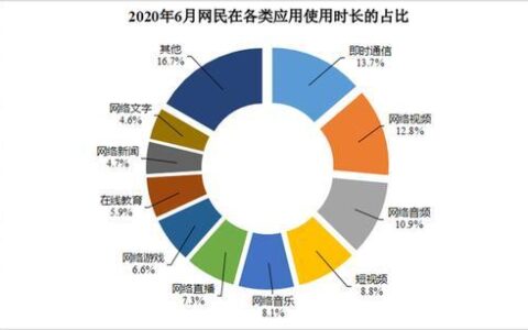 手机网络数据：简介、使用技巧和常见问题