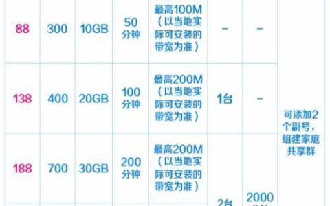 5000分钟套餐：满足你的通话需求