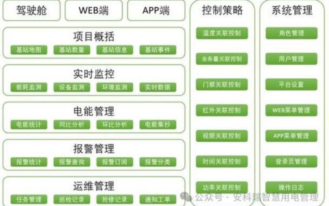 App基站：简介、功能和应用