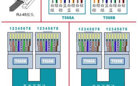 安宽带网线：如何选择和安装？