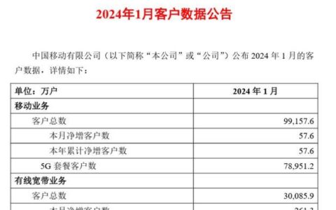 三大运营商网络哪个好？2024年最新评测