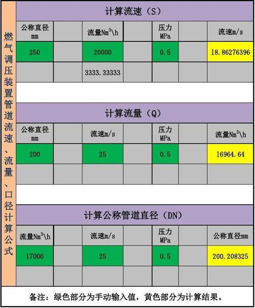 公称流量是什么？