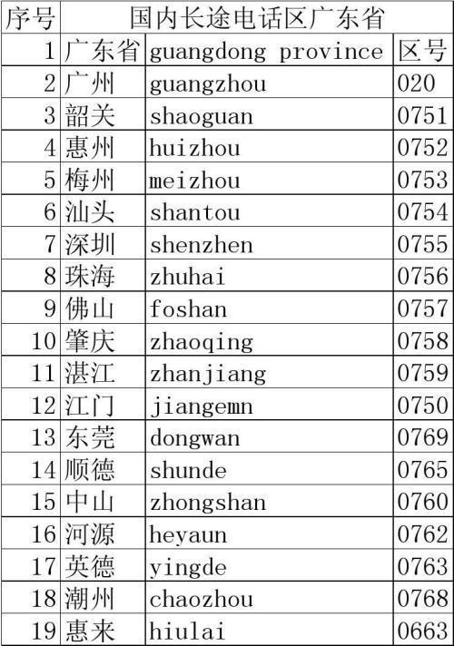 广东电话号码：区号、号码格式、查询方法及注意事项