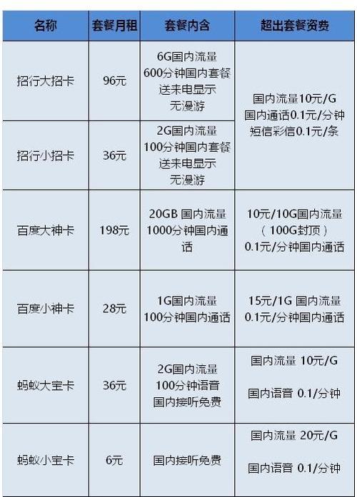 低价手机卡：满足不同需求的最佳选择