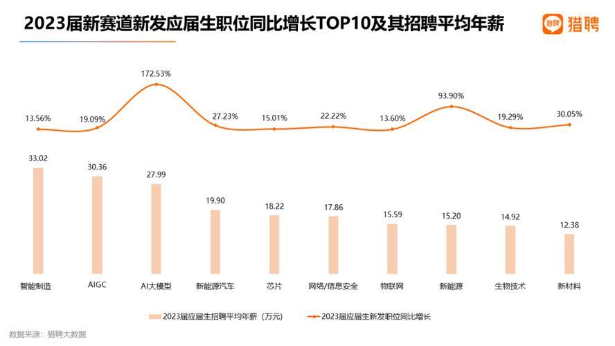 通信工程本科就业前景分析：就业方向、薪资待遇及发展趋势