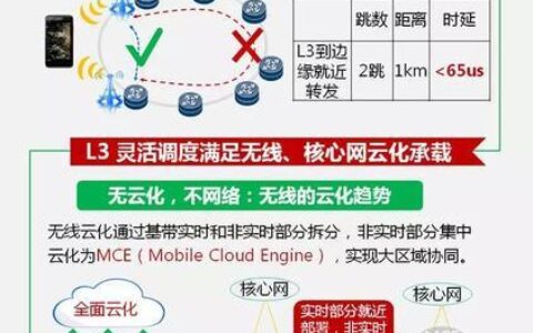 5G核心网功能简介