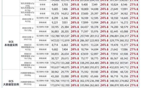 2G存储卡价格：2024年最新报价及选购指南