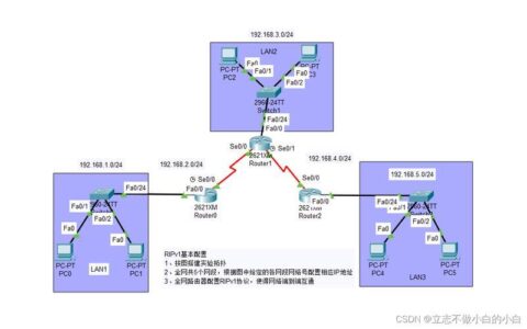 思科路由器：网络连接的核心