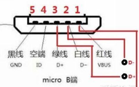 USB接口有多少根线？