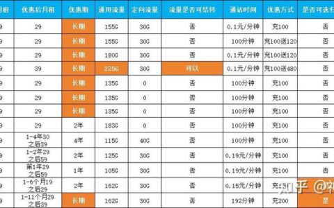 电话卡哪家好？2024年运营商套餐详细对比