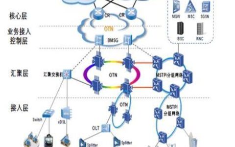 国际网络运营商：连接世界的桥梁