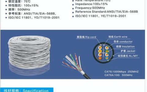 28AWG网线是几类？