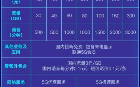 中国广电卡：5G新选择，资费更优惠，套餐更灵活