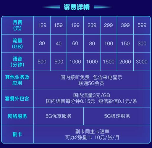 中国广电卡：5G新选择，资费更优惠，套餐更灵活