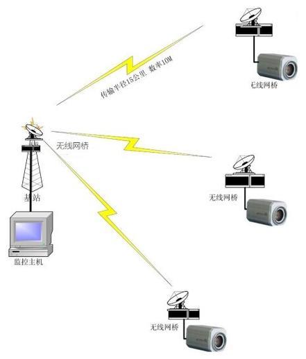 AP无线网设备：连接有线和无线网络的桥梁