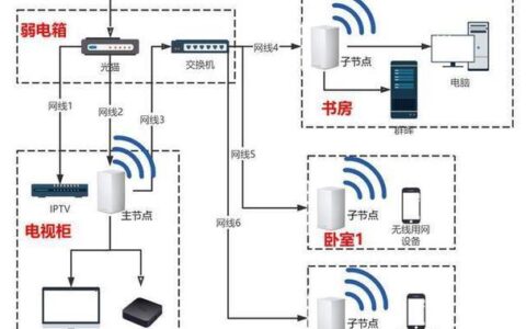 WiFi无线网络覆盖：扩展范围、优化性能