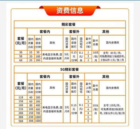 广州广电宽带套餐价格表（2024年4月）