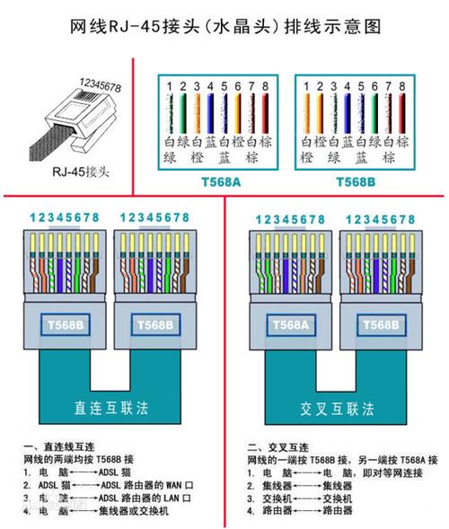 千兆网网线：如何选择和使用