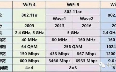 WiFi6和网线：谁才是你的最佳选择？