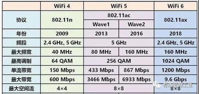 WiFi6和网线：谁才是你的最佳选择？