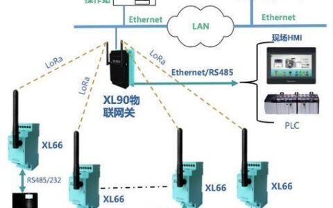 串口一对多通信：实现方法与应用场景