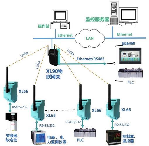 串口一对多通信：实现方法与应用场景