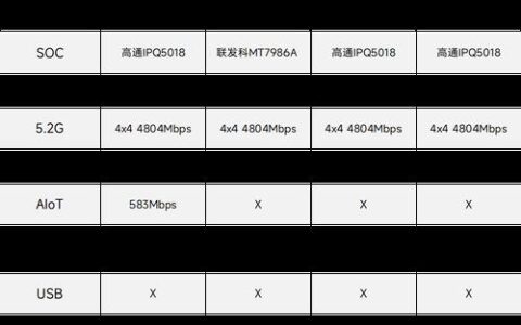 WiFi6路由器与普通路由器：详细对比助你选购