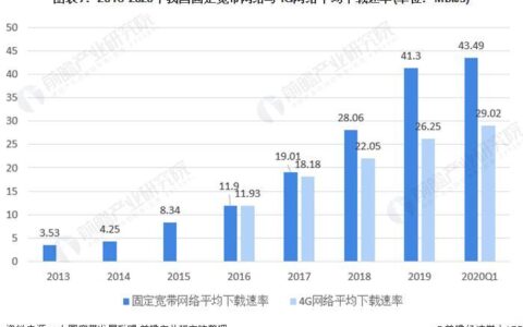 宽带网络市场：现状、趋势和未来展望