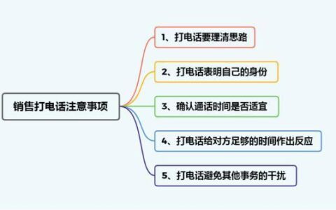 打电话时不显示号码：原理、方法和注意事项