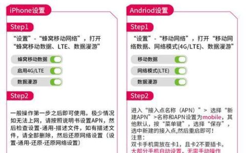 手机卡网卡：简介、类型和选择指南