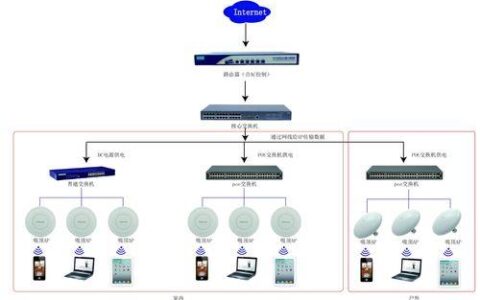 企业WiFi覆盖方案：打造高效稳定的无线网络环境