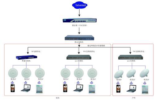 企业WiFi覆盖方案：打造高效稳定的无线网络环境