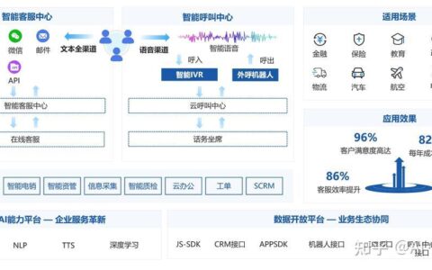 云外呼系统公司哪家好？如何选择合适的云外呼系统公司？