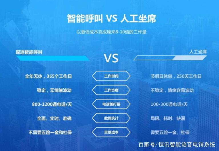 智能语音外呼系统方案：助力企业高效获客