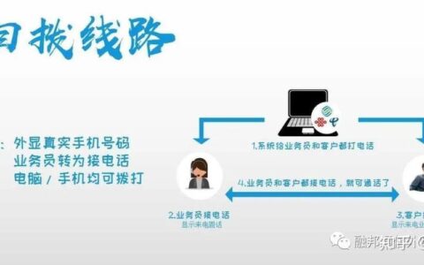 外呼系统哪家线路比较好？