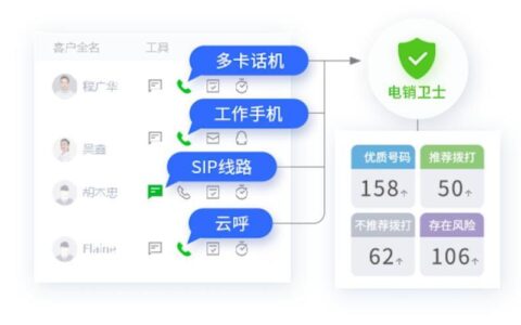 CC外呼系统：助力企业提升销售和服务效率