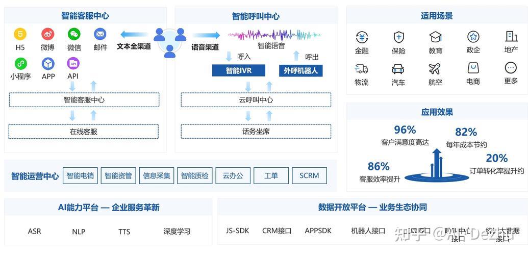 外呼系统哪一家好用？