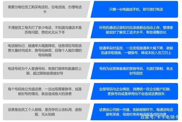 电销卡怎么办？教你如何规避封号风险，提高工作效率