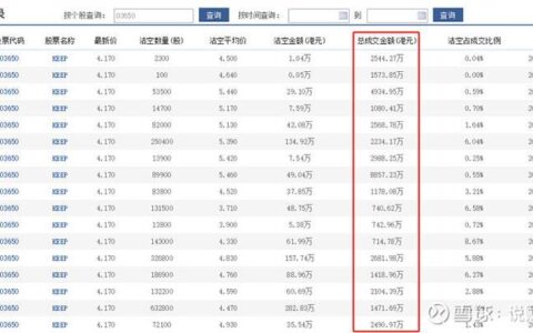 139手机号码值多少钱？影响因素和估价方法详解