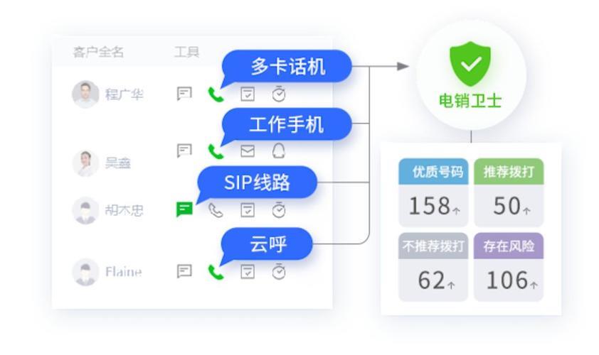 广州外呼系统电销：助力企业高效拓客，提升业绩