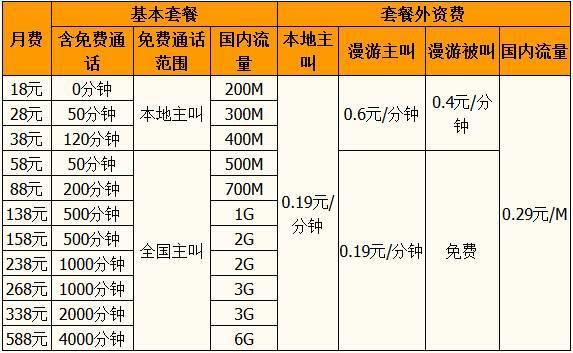 移动通话套餐价格表：2024年最新版