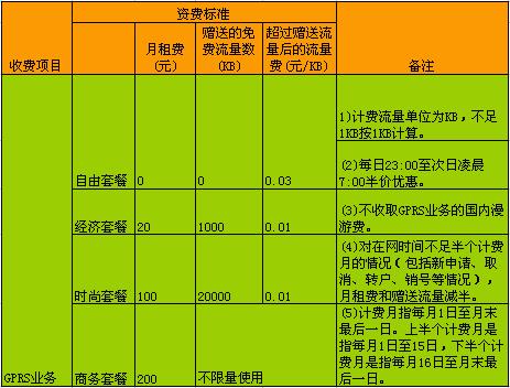 联通与移动通话费用比较：哪个更划算？