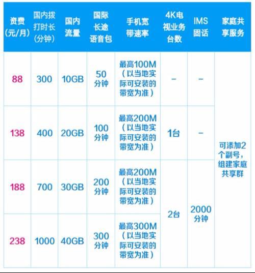 移动2000分钟通话套餐多少钱？