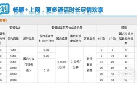 那个电话卡打电话划算？