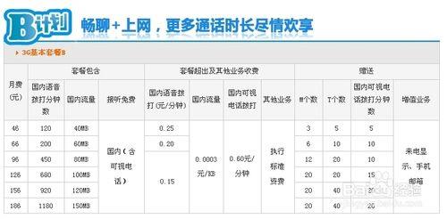 那个电话卡打电话划算？